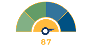 Gsquared_Web Stats_NPS-1 Gsquared_Web Stats_NPS-1
