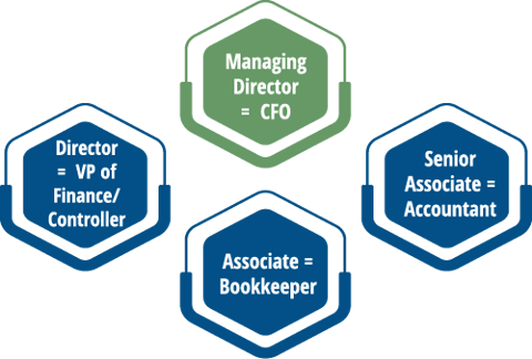 Managing Director