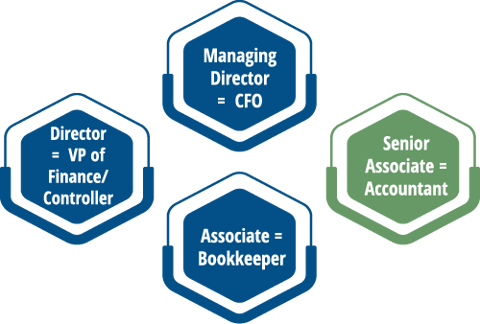 Senior Associate